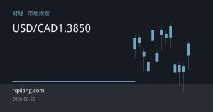 美加关税战升级叠加油价拉锯：加元承压，USD/CAD徘徊1.3850