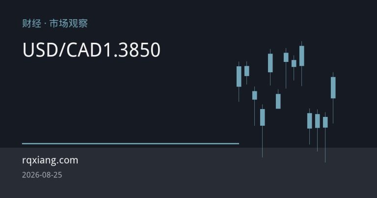 美加关税战升级叠加油价拉锯：加元承压，USD/CAD徘徊1.3850
