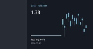 油价高位与美联储政策博弈：美元兑加元跌破1.38关口