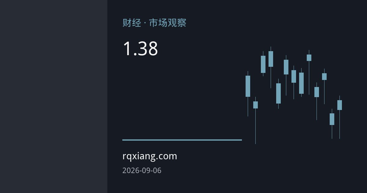 油价高位与美联储政策博弈：美元兑加元跌破1.38关口