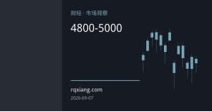 花旗上调金价目标至4800-5000美元：霍尔木兹重开预期与油价回落如何撬动黄金？